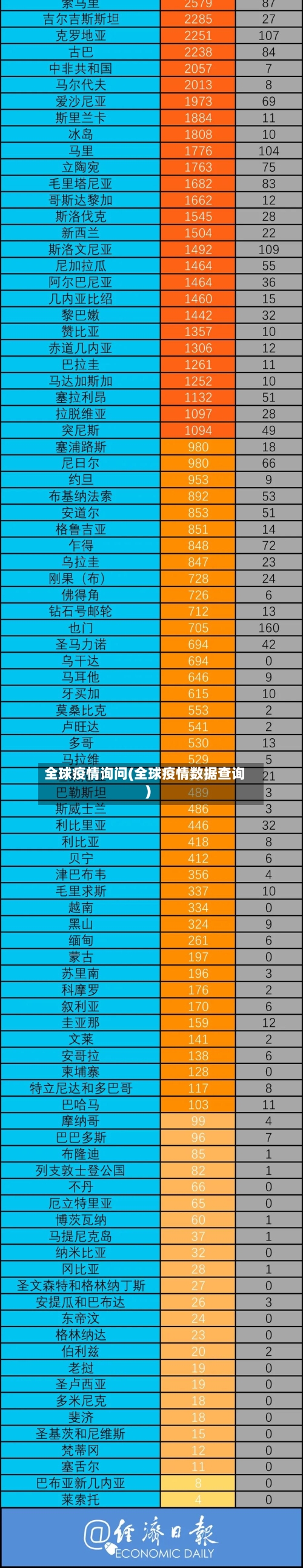 全球疫情询问(全球疫情数据查询)