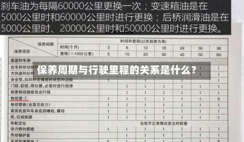 保养周期与行驶里程的关系是什么?-第3张图片