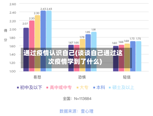 通过疫情认识自己(谈谈自己通过这次疫情学到了什么)