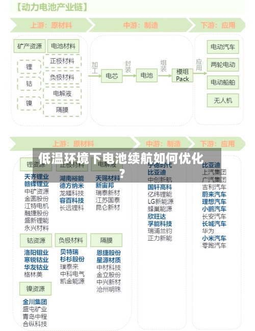 低温环境下电池续航如何优化?-第2张图片