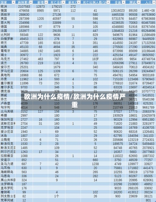 欧洲为什么疫情/欧洲为什么疫情严重