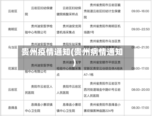 贵州疫情通知(贵州病情通知)-第2张图片