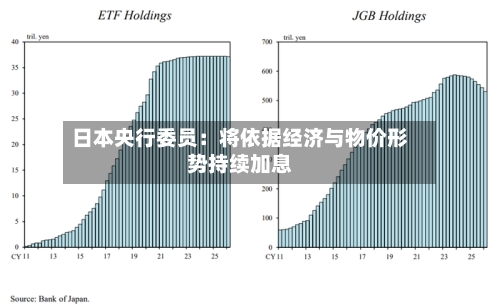 日本央行委员:将依据经济与物价形势持续加息-第3张图片