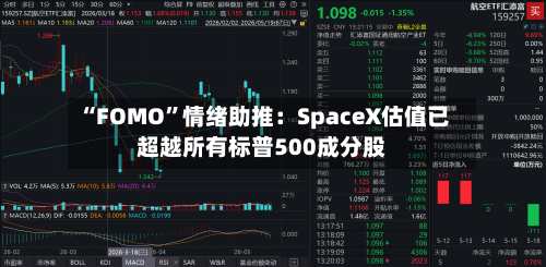 “FOMO	”情绪助推：SpaceX估值已超越所有标普500成分股-第2张图片