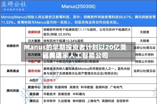 Manus的早期投资者计划以20亿美元费用
回购这家人工智能公司-第2张图片