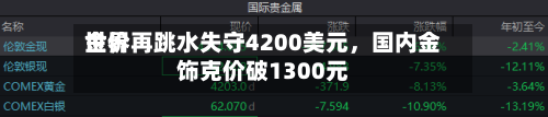 世界金价再跳水失守4200美元，国内金饰克价破1300元-第2张图片