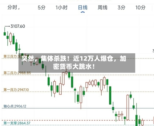 突然，集体杀跌！近12万人爆仓，加密货币大跳水！-第3张图片