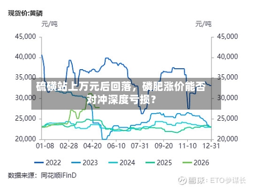硫磺站上万元后回落，磷肥涨价能否对冲深度亏损？