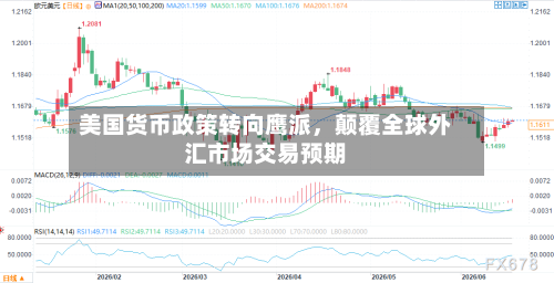 美国货币政策转向鹰派	，颠覆全球外汇市场交易预期-第2张图片