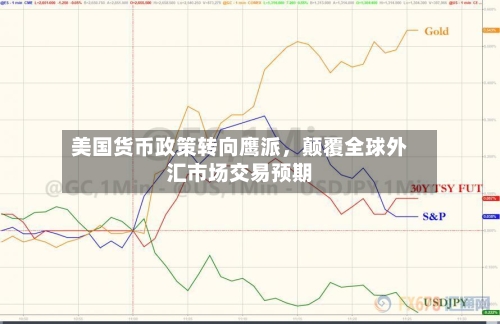 美国货币政策转向鹰派，颠覆全球外汇市场交易预期-第3张图片