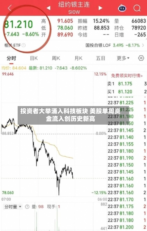 投资者大举涌入科技板块 美股单周资金流入创历史新高-第2张图片