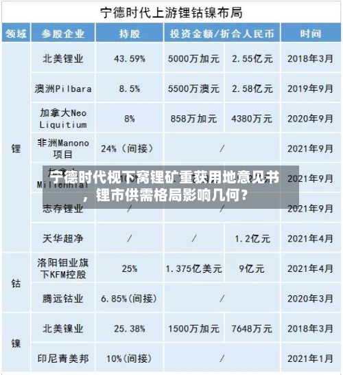 宁德时代枧下窝锂矿重获用地意见书，锂市供需格局影响几何？-第3张图片