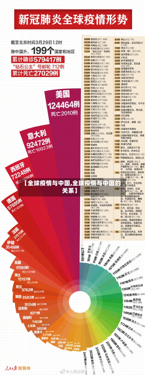 【全球疫情与中国,全球疫情与中国的关系】