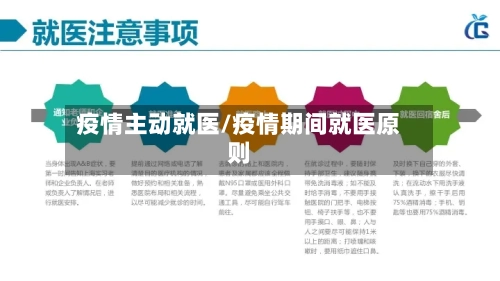 疫情主动就医/疫情期间就医原则