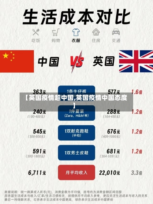 【英国疫情超中国,英国疫情中国态度】
