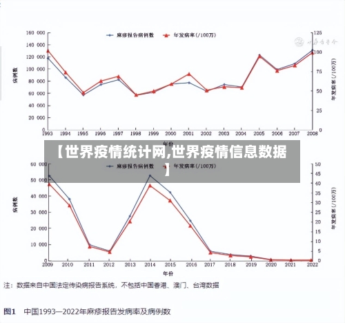 【世界疫情统计网,世界疫情信息数据】-第2张图片