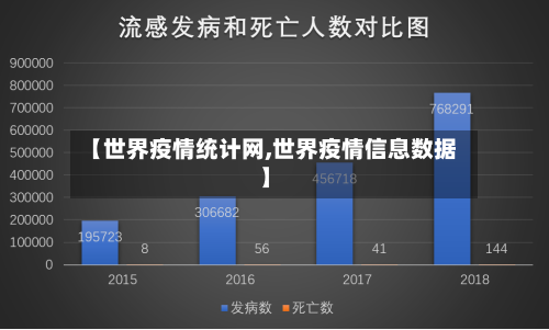 【世界疫情统计网,世界疫情信息数据】