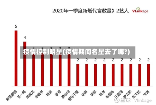 疫情控制明星(疫情期间名星去了哪?)