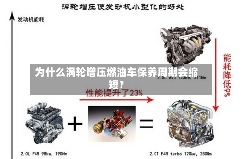 为什么涡轮增压燃油车保养周期会缩短？