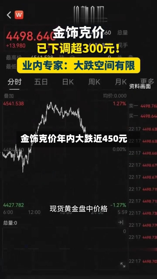 金饰克价年内大跌近450元-第2张图片