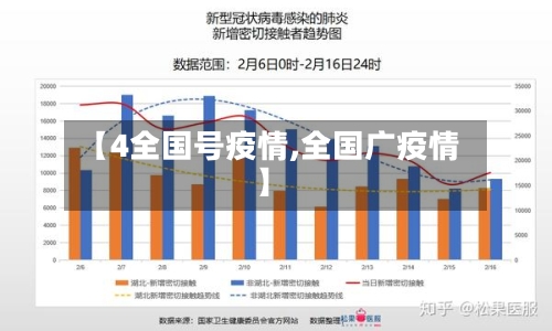 【4全国号疫情,全国广疫情】-第3张图片