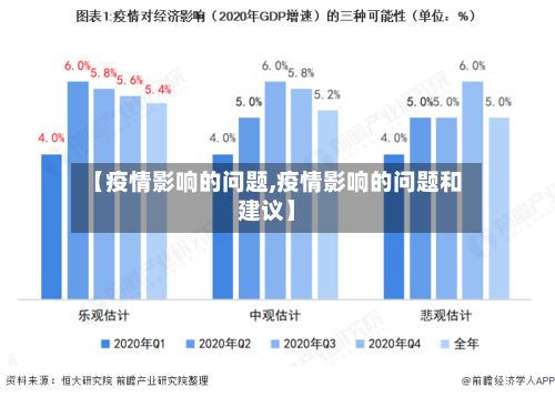 【疫情影响的问题,疫情影响的问题和建议】