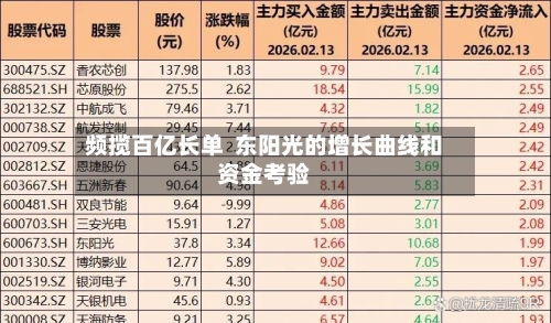 频揽百亿长单  东阳光的增长曲线和资金考验-第2张图片