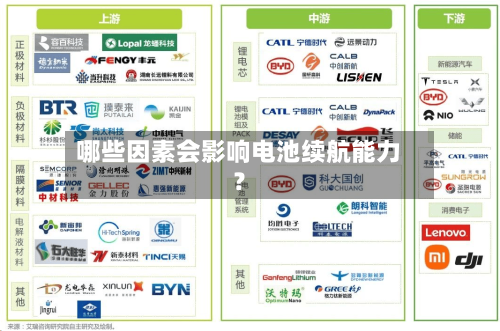 哪些因素会影响电池续航能力？-第2张图片