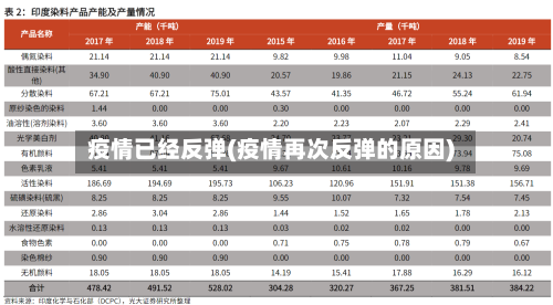 疫情已经反弹(疫情再次反弹的原因)-第2张图片