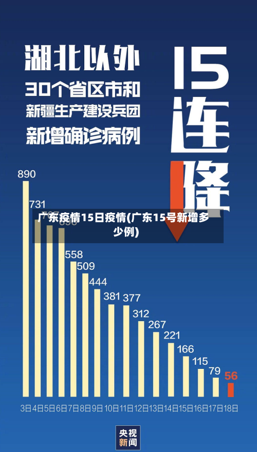 广东疫情15日疫情(广东15号新增多少例)