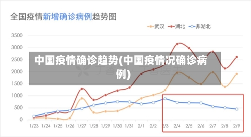 中国疫情确诊趋势(中国疫情况确诊病例)