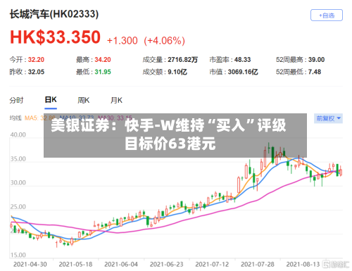 美银证券：快手-W维持“买入”评级 目标价63港元-第3张图片