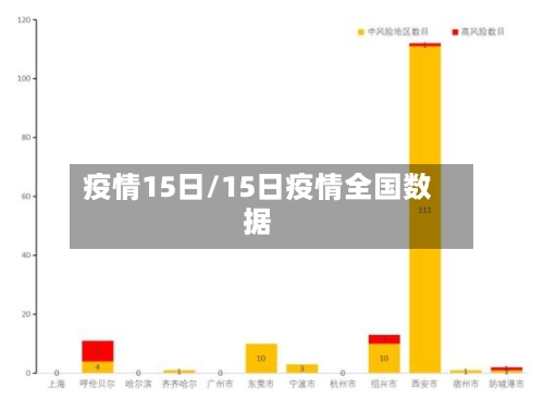 疫情15日/15日疫情全国数据-第3张图片