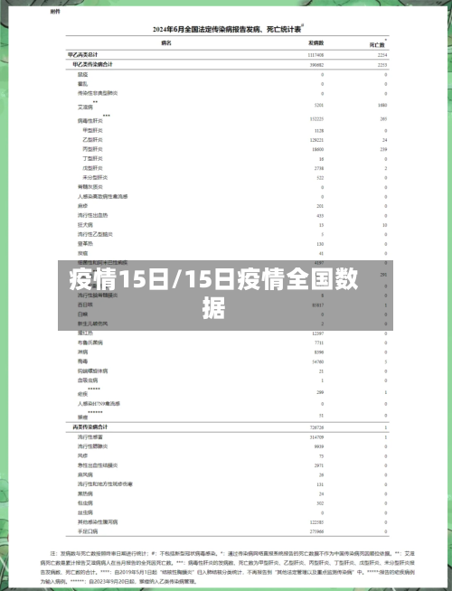 疫情15日/15日疫情全国数据