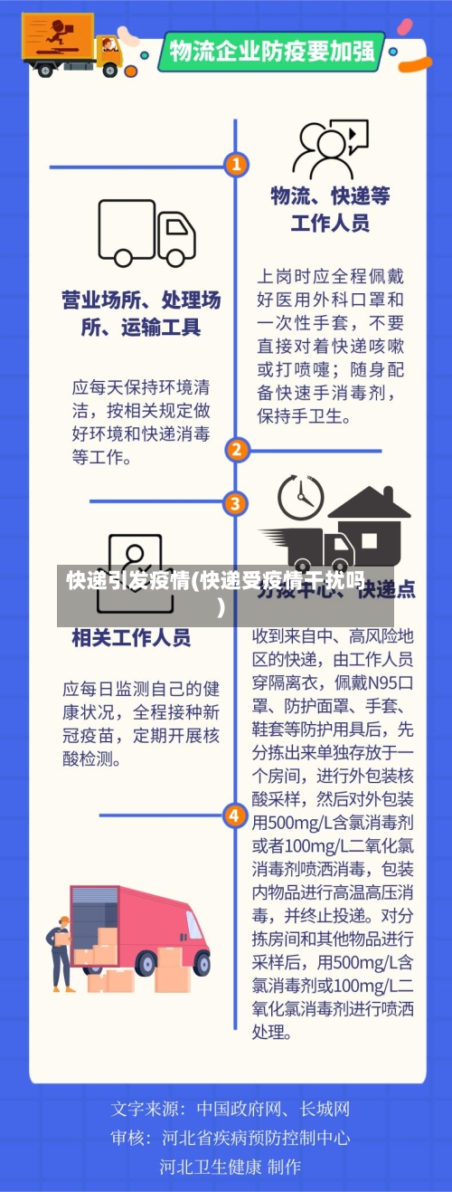 快递引发疫情(快递受疫情干扰吗)-第3张图片