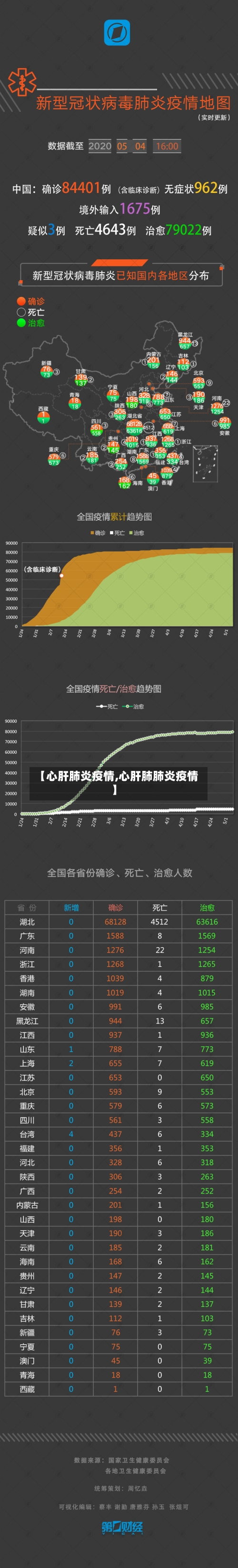 【心肝肺炎疫情,心肝肺肺炎疫情】-第1张图片