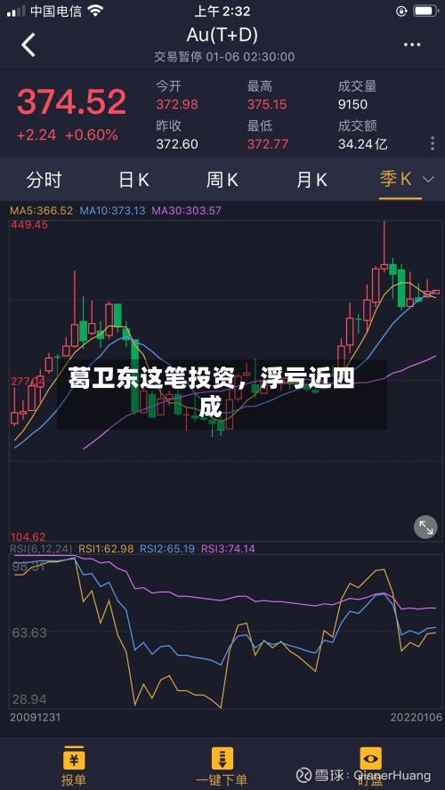 葛卫东这笔投资，浮亏近四成-第2张图片