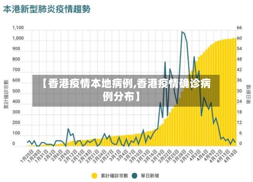 【香港疫情本地病例,香港疫情确诊病例分布】