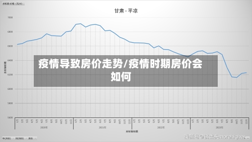 疫情导致房价走势/疫情时期房价会如何