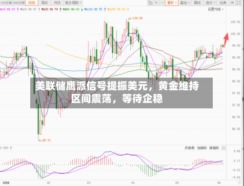 美联储鹰派信号提振美元	，黄金维持区间震荡，等待企稳-第2张图片