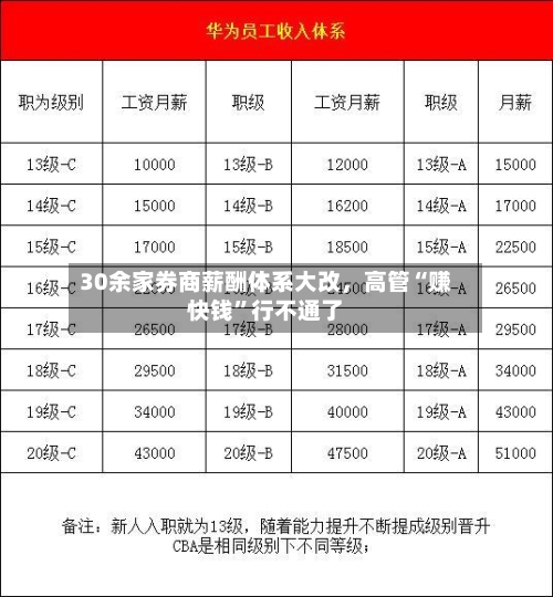 30余家券商薪酬体系大改	，高管“赚快钱	”行不通了-第2张图片