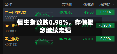 恒生指数跌0.98%，存储概念继续走强-第2张图片