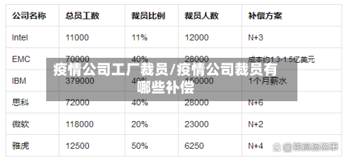 疫情公司工厂裁员/疫情公司裁员有哪些补偿