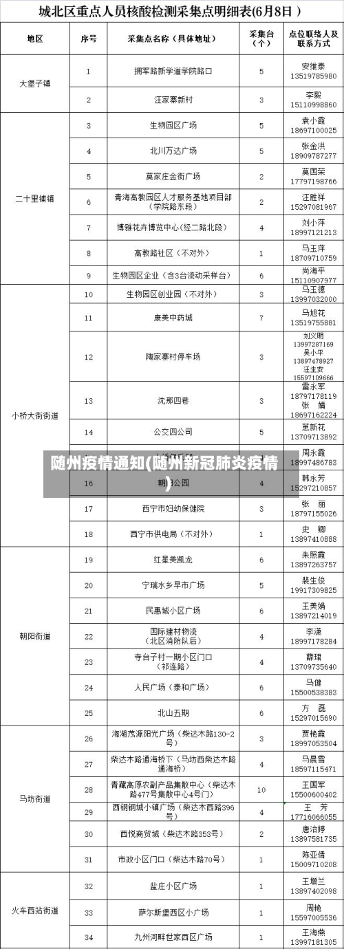 随州疫情通知(随州新冠肺炎疫情)
