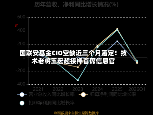 国联安基金CIO空缺近三个月落定！技术老将王宏超接棒首席信息官