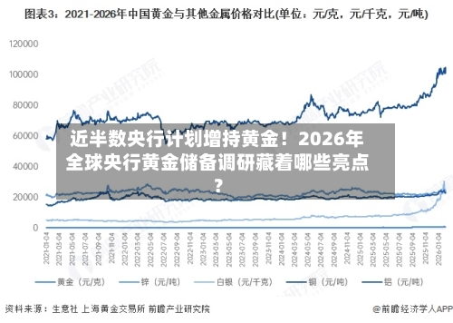 近半数央行计划增持黄金！2026年全球央行黄金储备调研藏着哪些亮点？