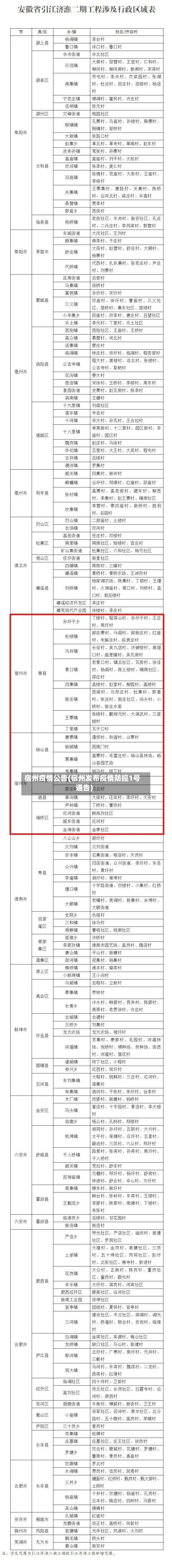 宿州疫情公告(宿州发布疫情防控1号通告)-第2张图片