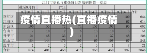 疫情直播热(直播疫情)