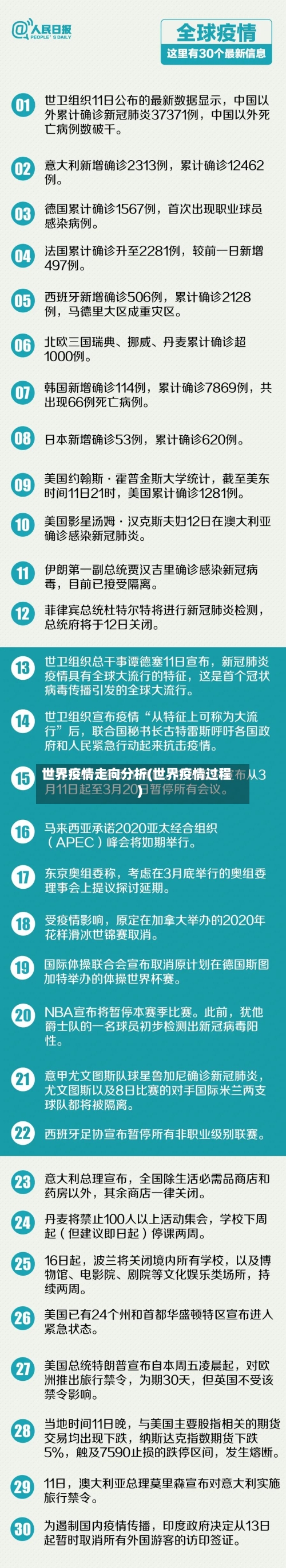 世界疫情走向分析(世界疫情过程)
