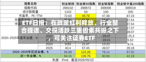 ETF日报：在政策红利释放、行业整合提速、交投活跃三重因素共振之下	，可关注证券ETF-第2张图片